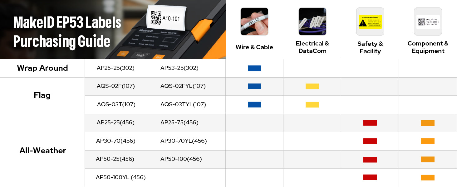 EP53 All-Weather PET ribbon cartridge printer