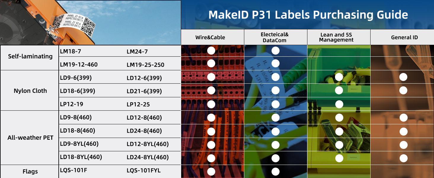 self laminating labels for cables