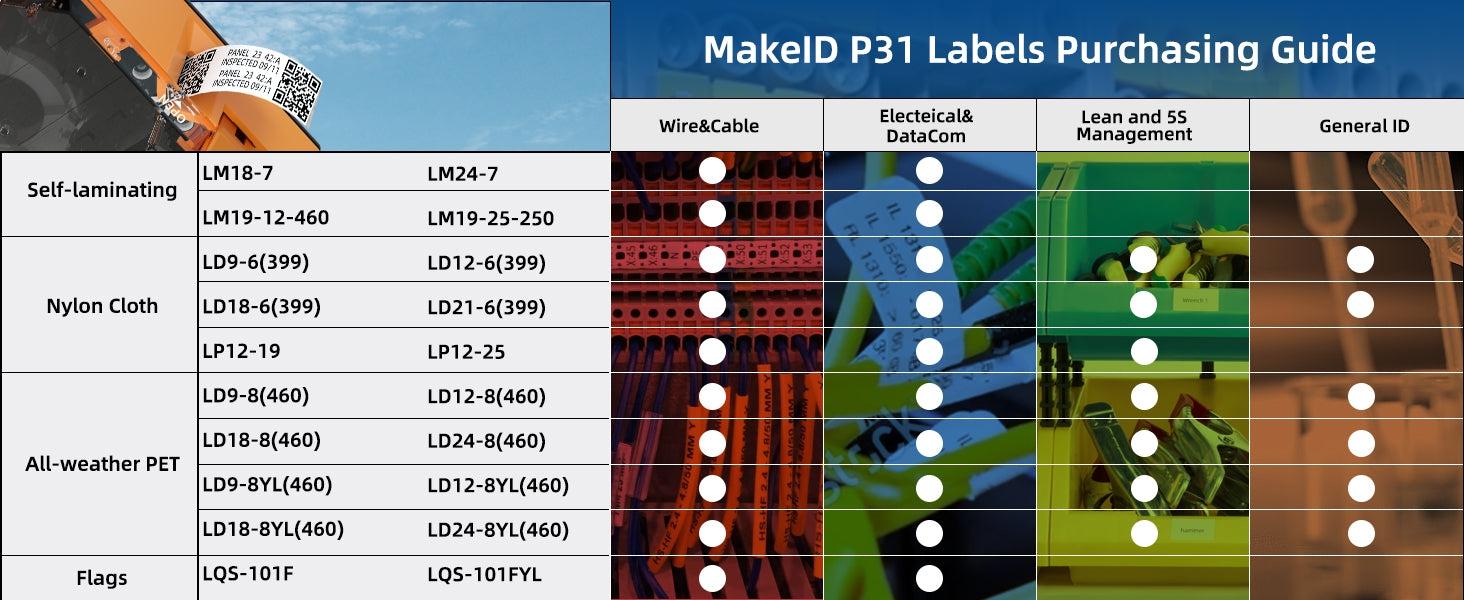 How to Create Long-Lasting Cable Labels for Rain, Sun, and UV Exposure ...